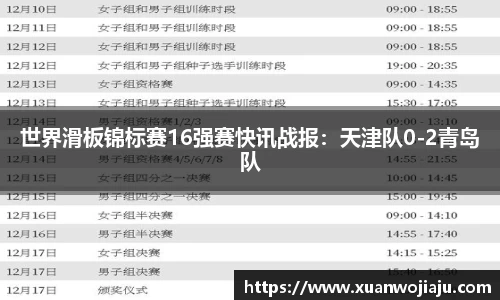 世界滑板锦标赛16强赛快讯战报：天津队0-2青岛队